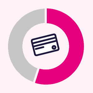 equity-release-paying-debt Gif illustration highlighting that 54% of equity release is taken out for paying off debts or clearing a mortgage