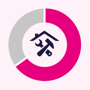 equity-release-home-garden-improvements Gif illustration highlighting that 63% of equity release is taken out for home and/or garden improvements