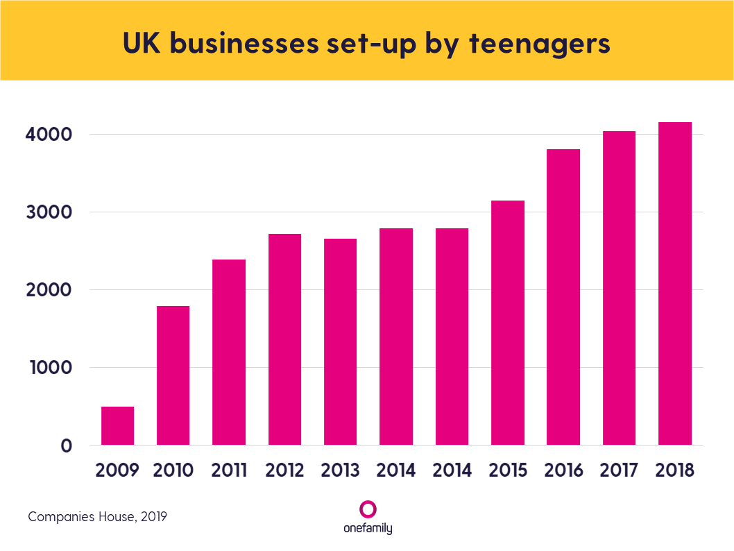 teen-businesses teen-businesses