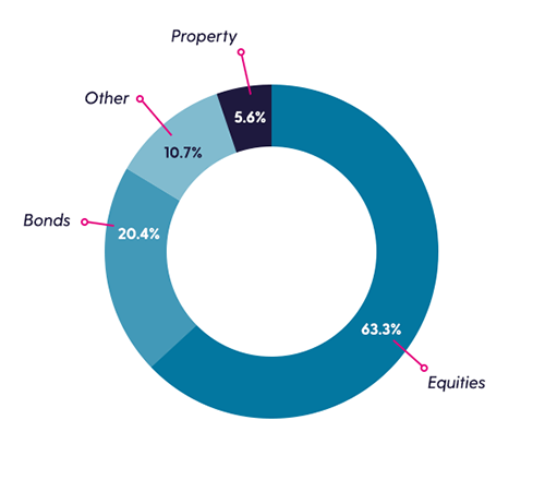 family-sovereign-fund-pie-chart-500x440 family-sovereign-fund-pie-chart-500x440