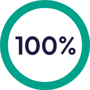 Global Equity 100 Global Equity 100