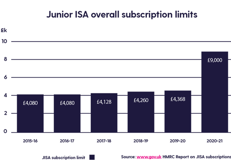 What is a Junior ISA? How Do Junior ISAs Work? OneFamily